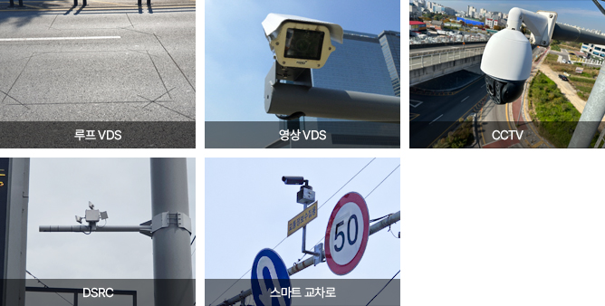 �������������ý��� - �׸�: ���� VDS, ���� VDS, CCTV, DSRC ����:  ���뷮 �� �ӵ�, ������, ����ð�, ������ �� �������������� ���� �ʿ��� ���� �����ڷḦ �����ϴ� �ý���