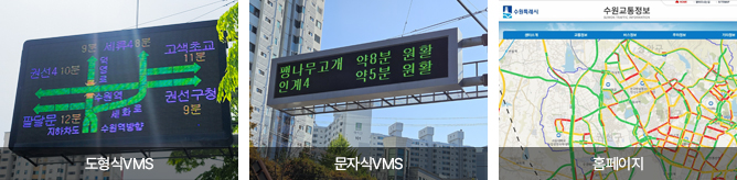 �������������ý��� - �׸�: ������ VMS, ���ڽ� VMS, Ȩ������, ����Ʈ��  ����: ���μ������, ��ȸ����, ���, ������� �پ��� ���������� ����������, ���ͳ�, ����Ʈ�� � �����ϴ� �ý���